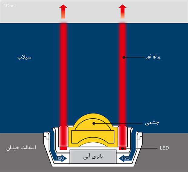 به راحتی در آب رانندگی کنید!